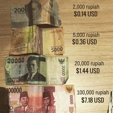 traveling in indonesia with us dollars.